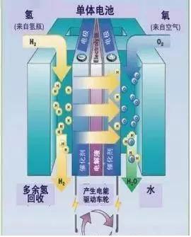 電化學反應(yīng)器