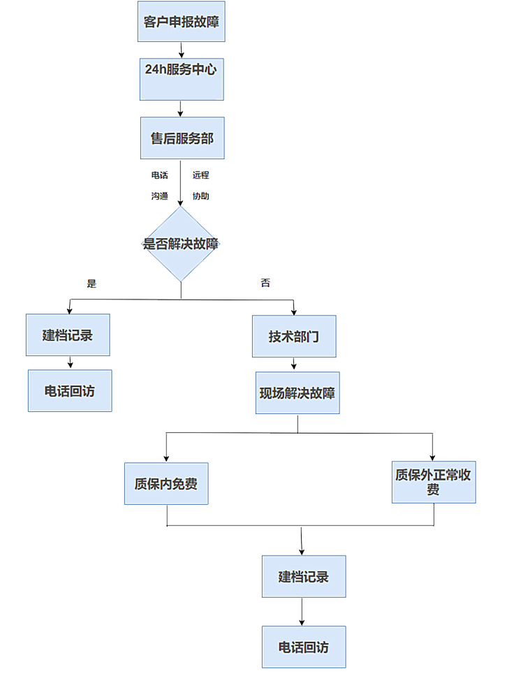 連續(xù)流微通道反應(yīng)器生產(chǎn)廠(chǎng)家