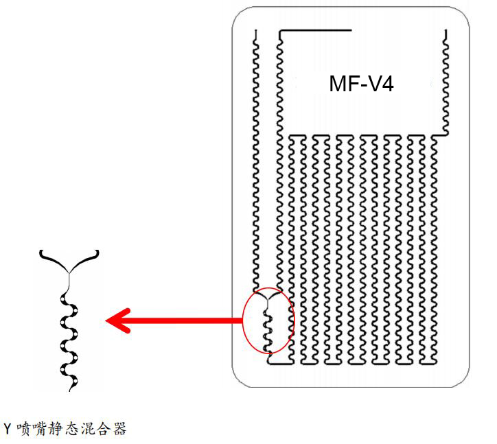 MF-V4試驗(yàn)級玻璃微通道反應(yīng)器原理圖