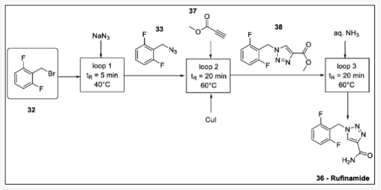 方案 12. 利用徑向系統(tǒng)線性流動合成盧非酰胺：32-二氟芐基溴、33-2- (疊氮基甲基)-1,3-二氟苯、36-盧非酰胺、37-丙炔酸甲酯、38-甲基三唑羧酸酯。