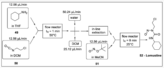 Scheme 15. 洛莫司汀流程合成：49 -環(huán)己胺，50 -1-氯-2-異氰酸乙烷，51 -亞硝酸叔丁酯，52 -洛莫司汀。